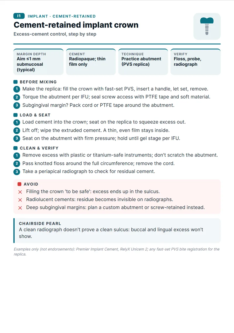 Protocol card I1: cement-retained implant crown