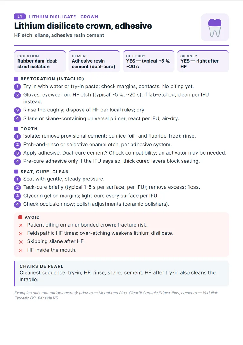 Protocol card L1: lithium disilicate crown, adhesive